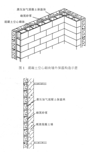 五营蒸压加气混凝土砌块复合保温外墙性能与构造